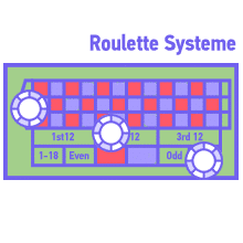 Roulette-Systeme in Online-Casinos