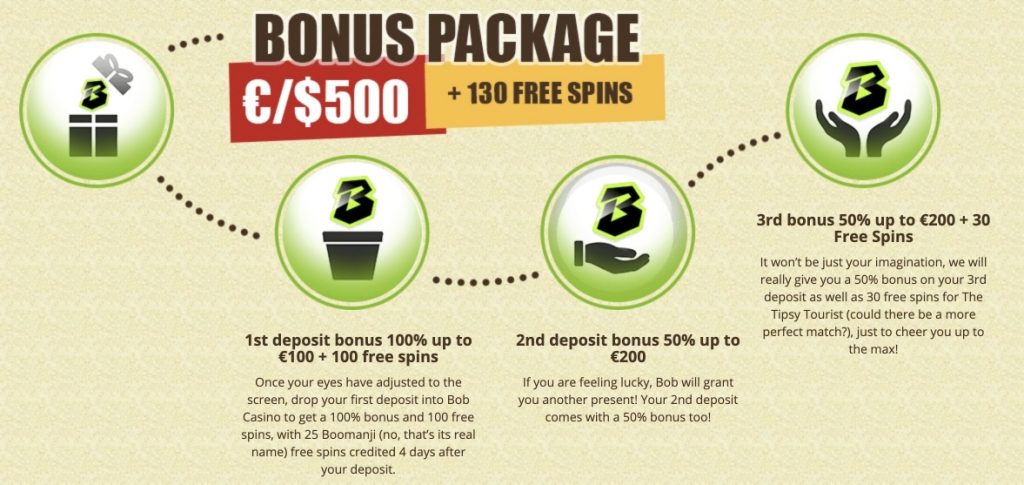 Bonus Package Bob Casino 1024X485