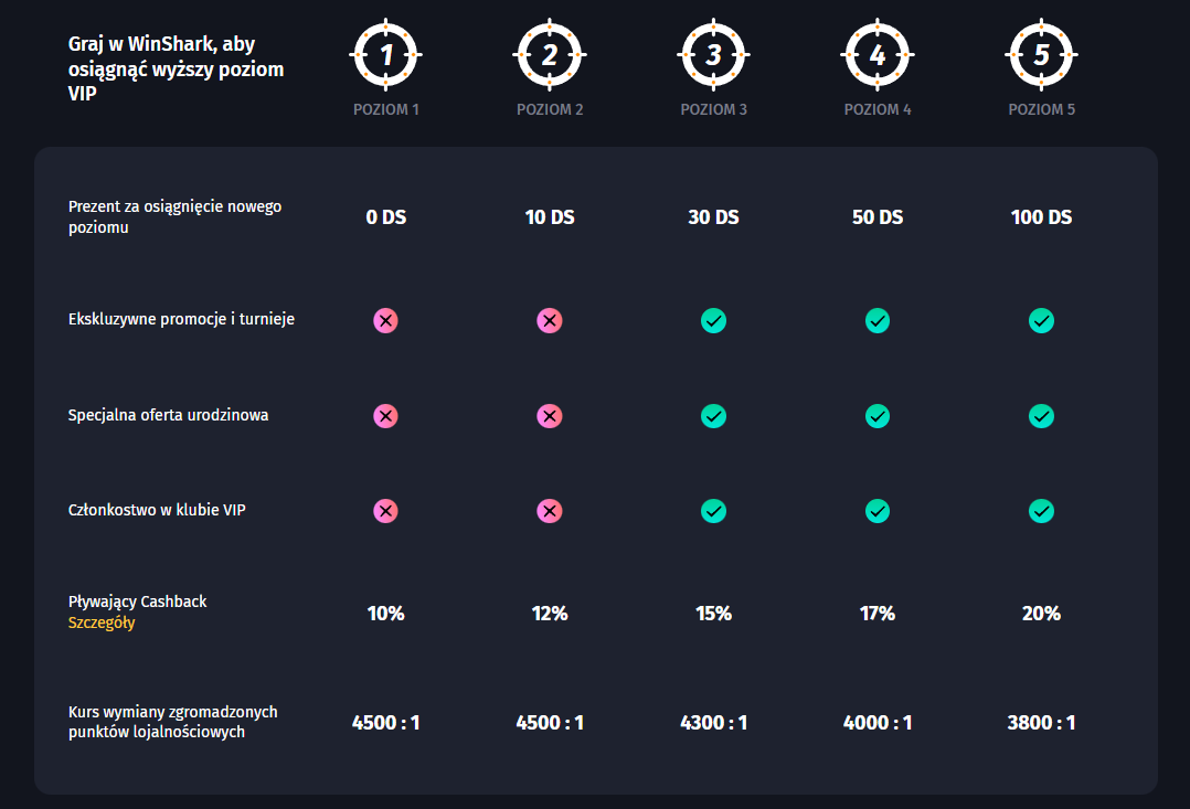 Winshark VIP Program