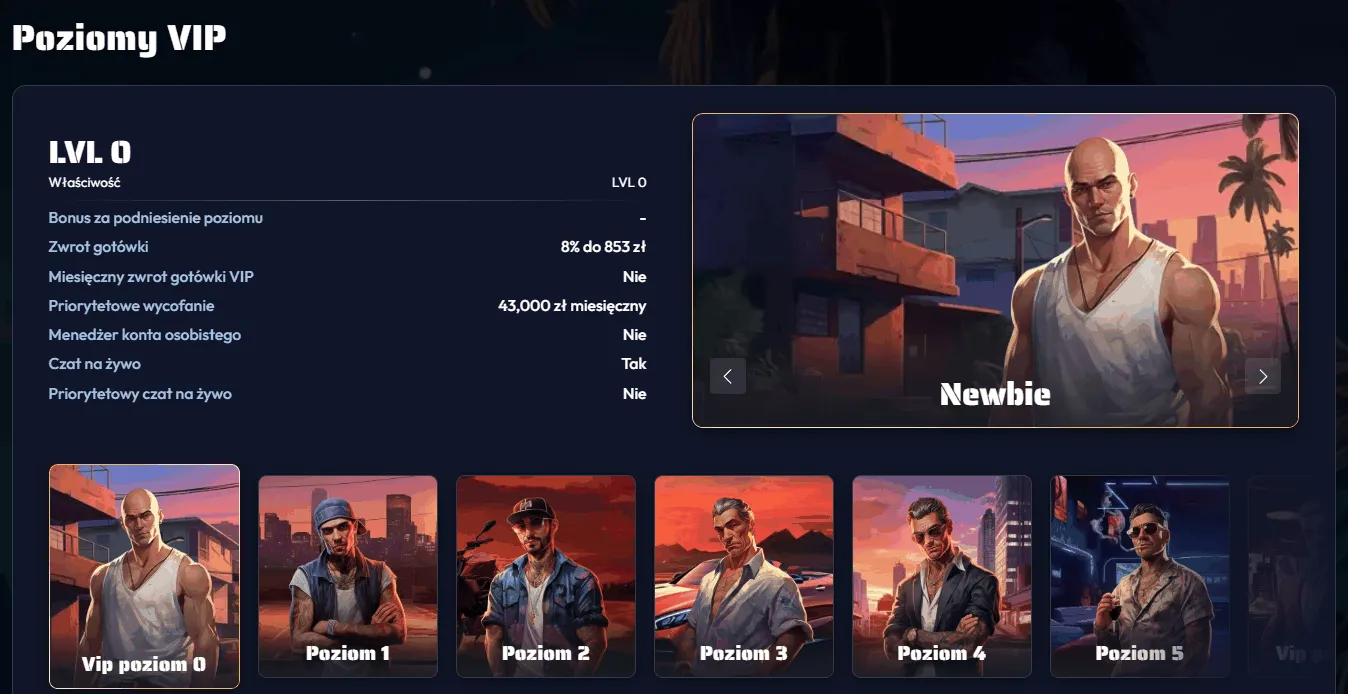 Program-vip-w-gangsta-casino Program VIP w Gangsta Casino