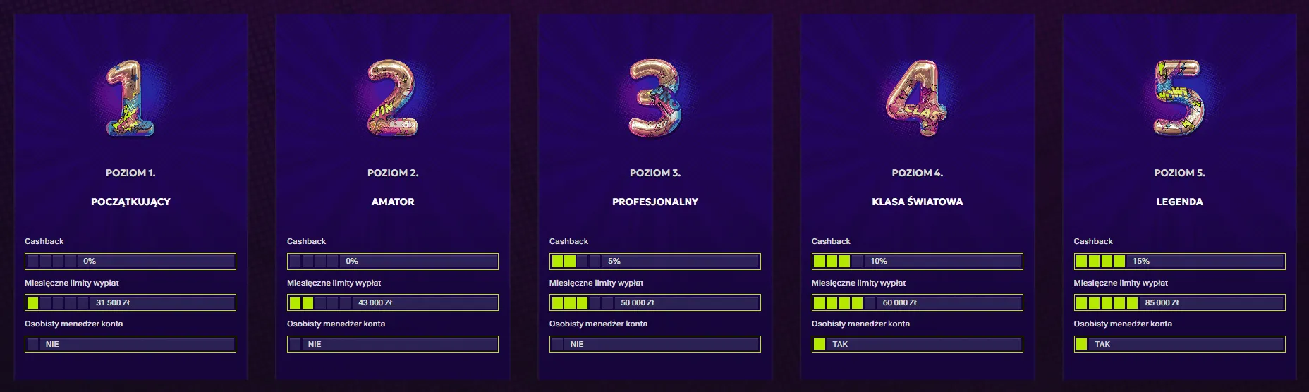 Program-vip-w-kasynie-rtbet Program VIP w kasynie RTBet