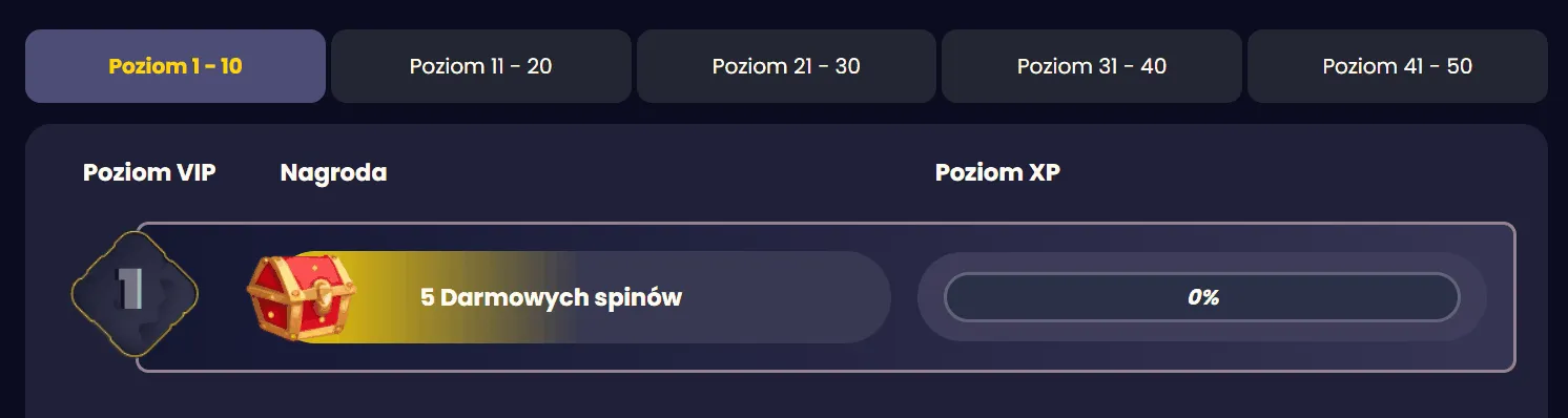 Slotsgem kasyno klub VIP Poziom VIP w Slotsgem kasyno