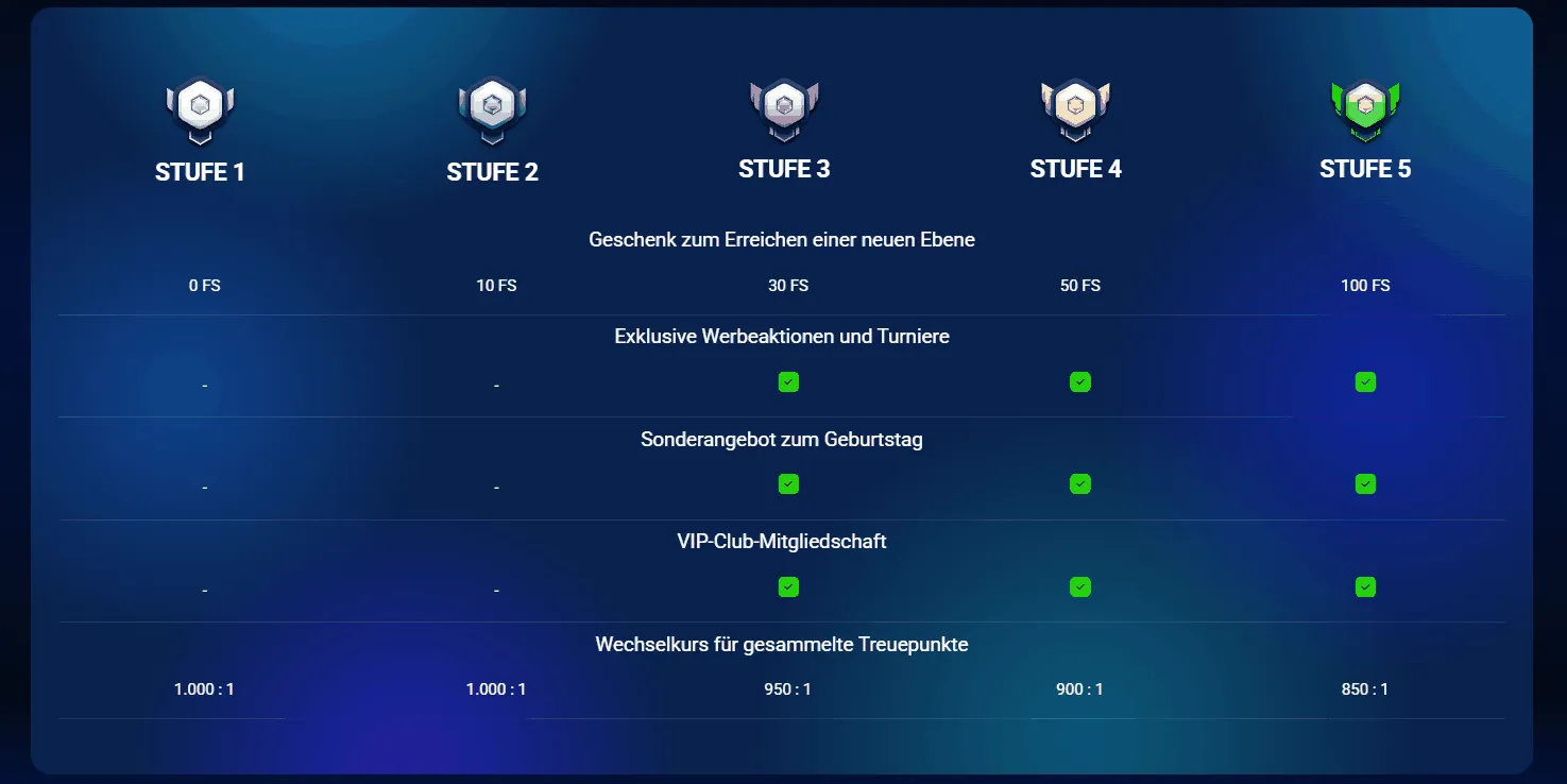 AzurSlot Casino Treueprogramm VIP Club von AzurSlot Casino