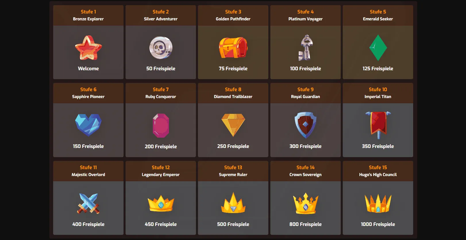 Hugo Casino VIP Programm VIP Club von Hugo Casino