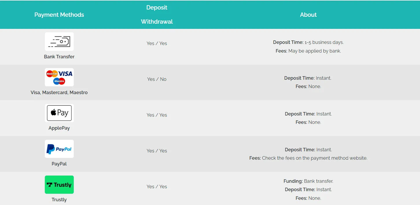 Playzee Casino Payment Methods