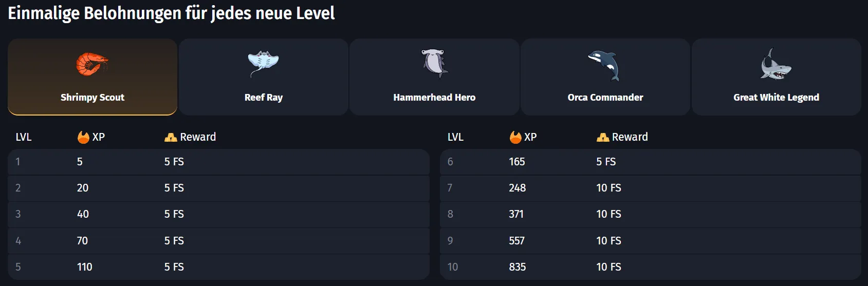 VIP Club bei Winshark Casino Winshark Casino VIP Program